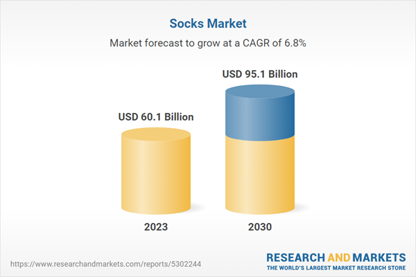 Socks Industry Research Report 2024-2030: Regional Consumer